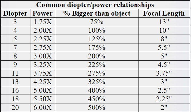 Diopter Chart For Reading Glasses