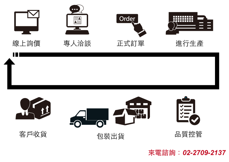 E-TAY production process