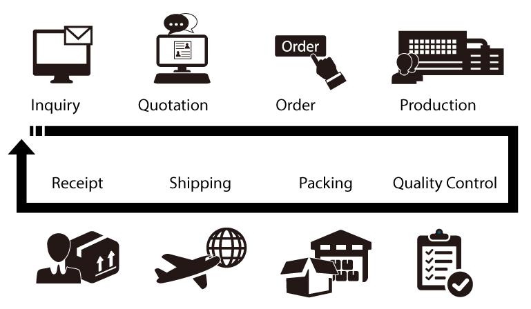 Proceso de producción E-TAY