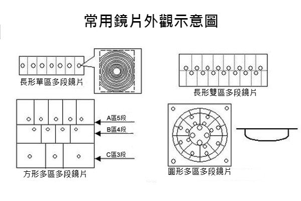 PIR感應片長用鏡片外觀示意圖