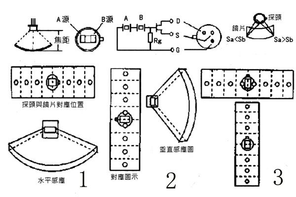 PIR紅外線透鏡感應方式