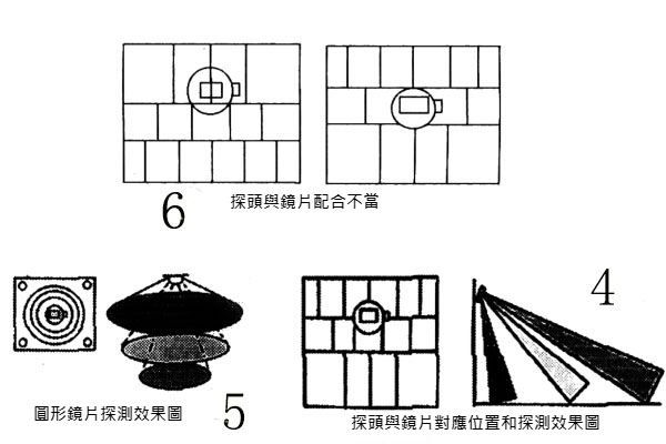 奪區多段感應式和多區多段圓錐體式