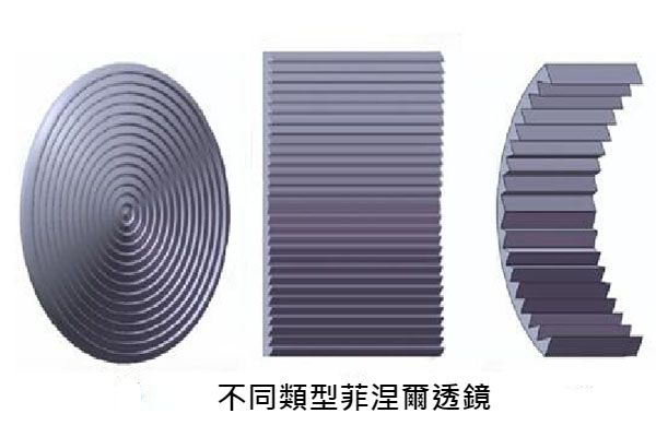 不同類型菲涅爾透鏡