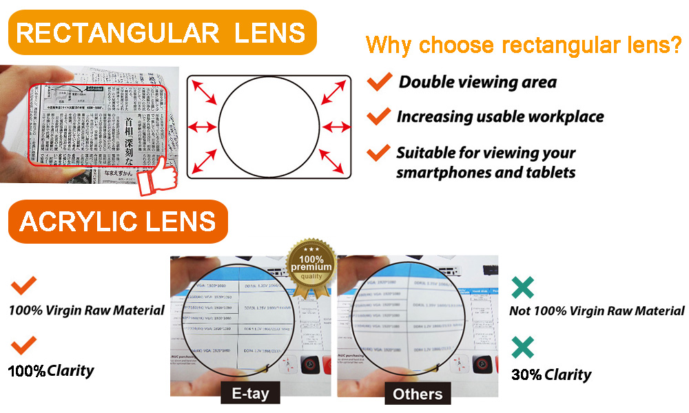 8.3インチ 3倍モバイルスクリーン拡大鏡（折りたたみ式カバー付き）