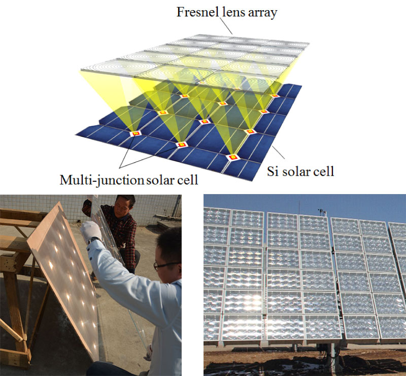 solar concentrator bending the rays of sunlight and focusing them