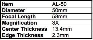 especificación de lente de aumento acrílica de 50 mm