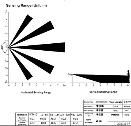 PIR sensörü Fresnel lens algılama aralığı