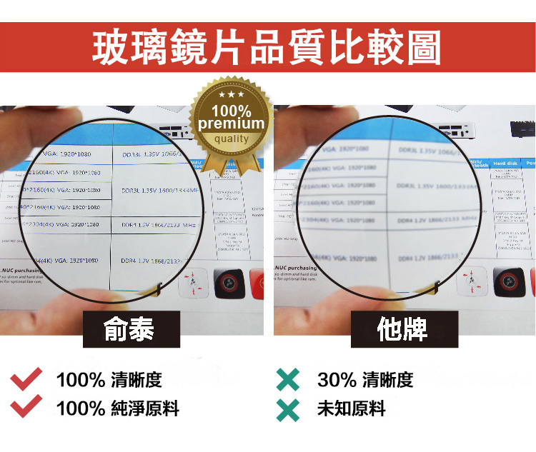 俞泰玻璃鏡片比較圖